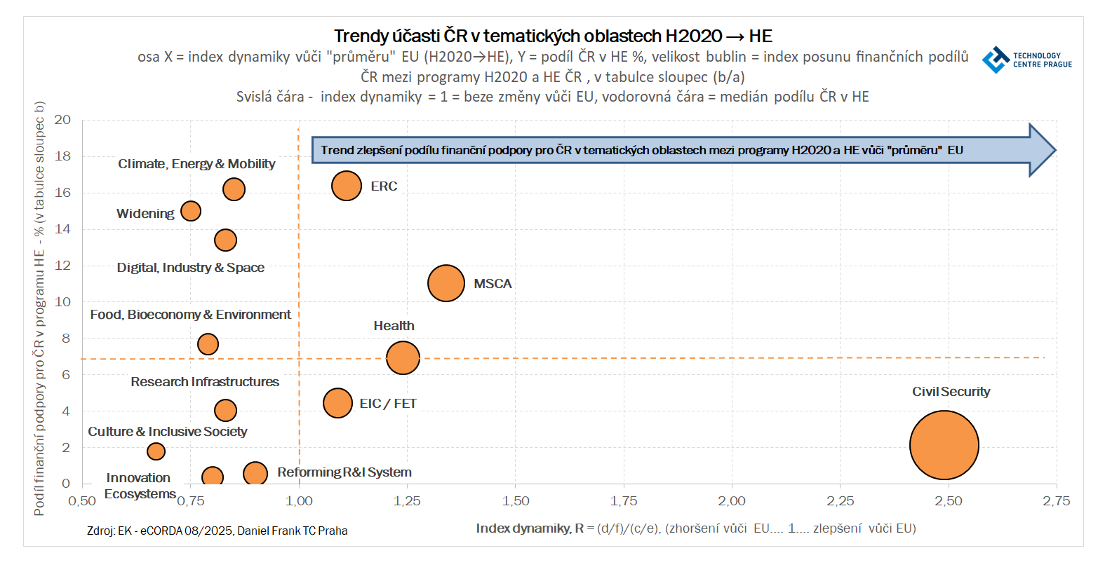 Graf1_dynamika v2.png